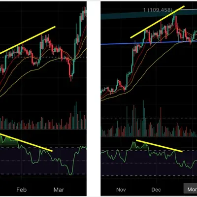 [30일 챌린지 10기 2주차] 11일차 미션 (다이버전스 구간 찾기)