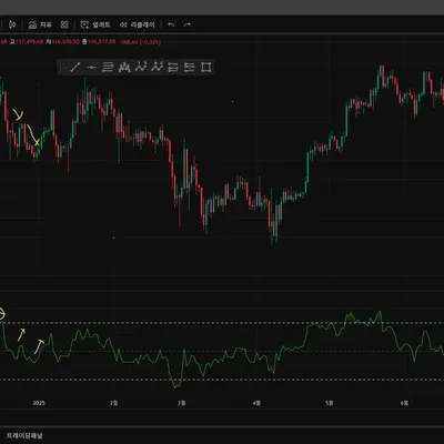 [30일 챌린지 10기 2주차] 11일차 미션(다이버전스 구간 표시)