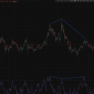 30일 챌린지 10기 11일차 미션 RSI 다이버전스