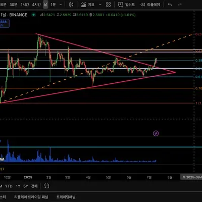 [30일 챌린지 34기 2주차] 리플 롱포지션 x30 이익 실현했습니다.
