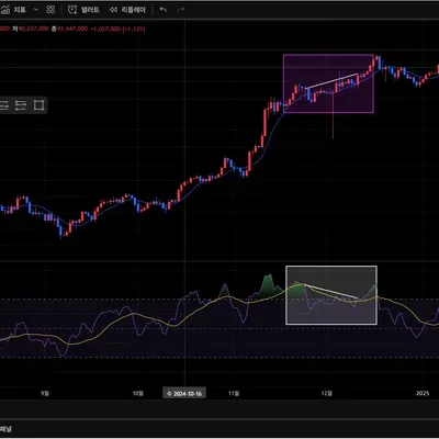 30일 챌린지 10기 11일차 미션 RSI 다이버전스
