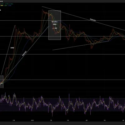 [30일 챌린지 34기 2주차]