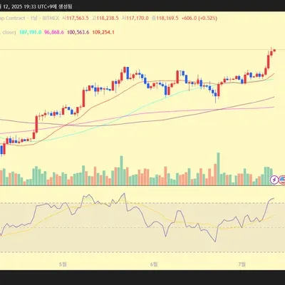 [30일 챌린지 34기 2주차] 오닷
