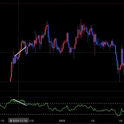 [30일 챌린지 10기 2주차_11일차 미션] 다이버전스
