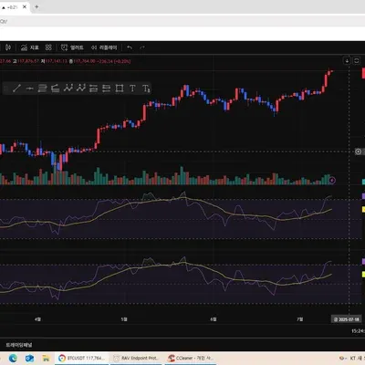[30일 챌린지 34기 2주차] RSI 지표 추가