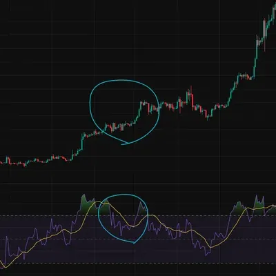 [30일 챌린지 10기 2주차] 다이버전스