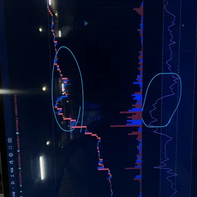 [30일 챌린지 34기 2주차]RSI지표,다이버전스
