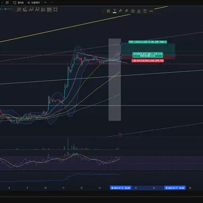 [30일 챌린지 32기 졸업생] (우등생방 입장) 매매일지