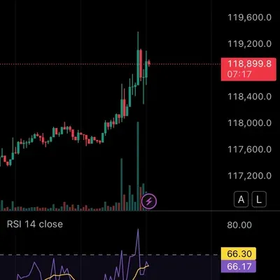 [30일 챌린지 34기 2주차] rsi 지표 추가
