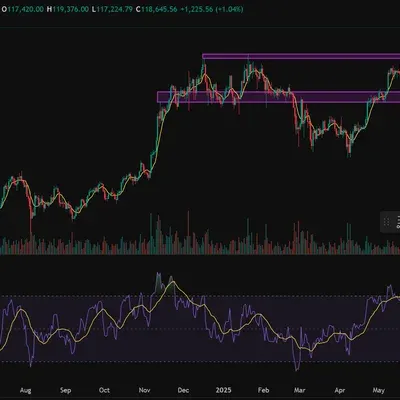 [30일 챌린지 34기 2주차] RSI 지표 추가하기