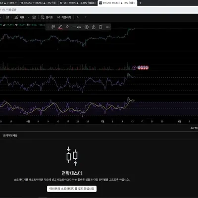[30일 챌린지 10기 11일차] RSI 다이버전스 