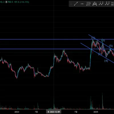 11일차 미션 다이버전스