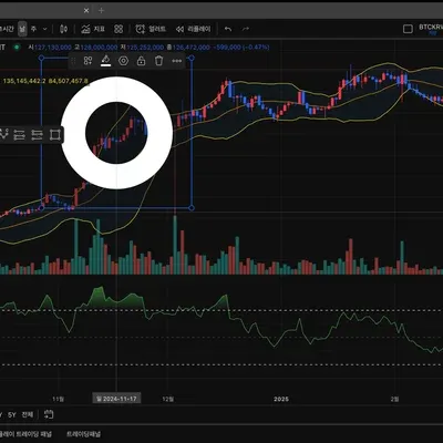 [30일 챌린지 10기 11일차] RSI 다이버전스