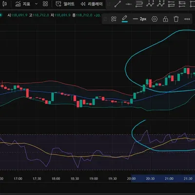 [30일 챌린지 10기 11일차] RSI 다이버전스