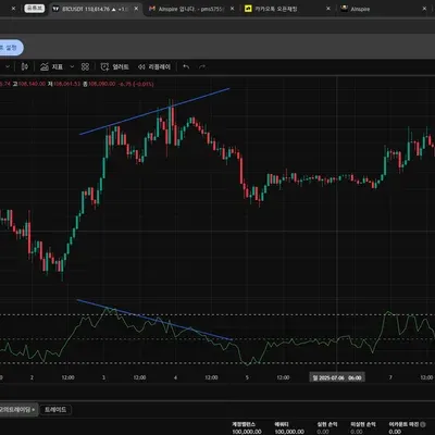 [30일 챌린지 10기 11일차]하락 다이버전스