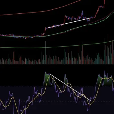 [30일 챌린지 10기] RSI 다이버전스