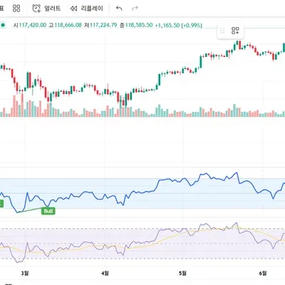 [30일 챌린지 34기 2주차]