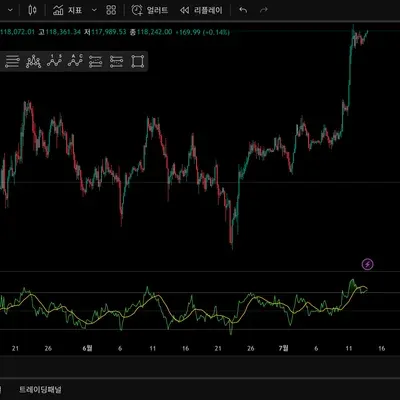 [30일 챌린지 34기 2주차] RSI 지표 추가