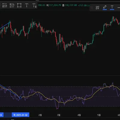 [30일 챌린지 34기 2주차] RSI, 다이버전스