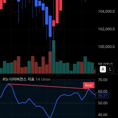 볼린저밴드와 상승 다이버전스