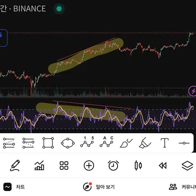 30일 챌린지 10기 11일차 RSI 다이버전스