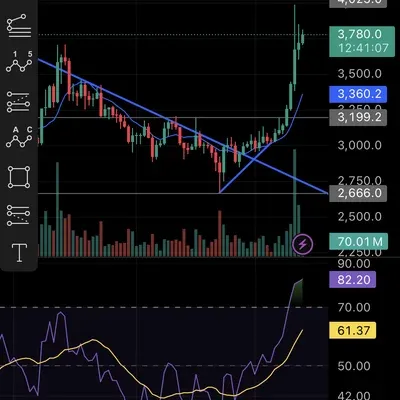 [30일 챌린지 34기 2주차] RSI지표
