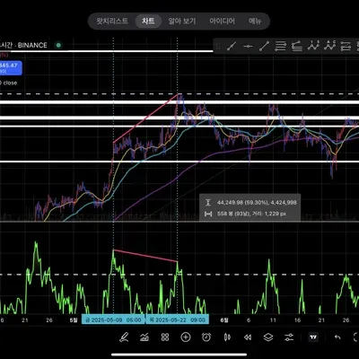 [30일 챌린지 10기] 11일차 다이버전스