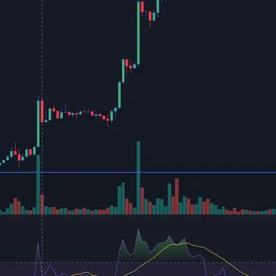 [30일 챌린지 34기 2주차] 상대강도지수와 이동 평균선 활용하기