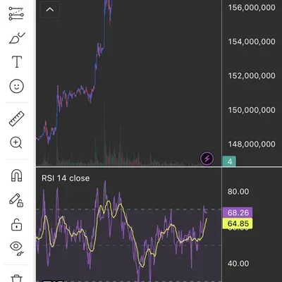 [30일 챌린지 34기 2주차] RSI 차트 활용하기 