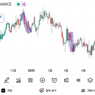 [30일 챌린지 10기 11일차] 다이버전스 미션