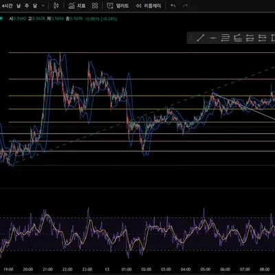 매매일지입니다.