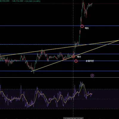 [30일 챌린지 9기 4주차]