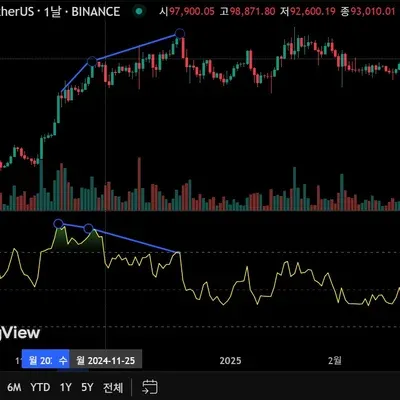 [30일 챌린지 10기 2주차]