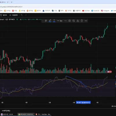30일 챌린지 34기 2주차 RSI