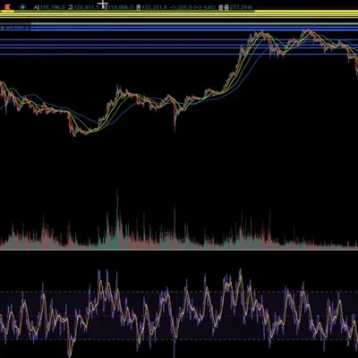 [30일 챌린지 34기 2주차] 11일차 RSI 지표 설정