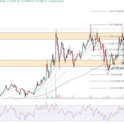 100회 트레이딩 2/100 숏포지션.