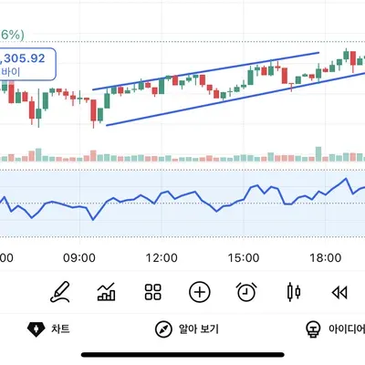  [30일 챌린지 34기 2주차]