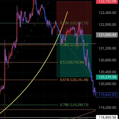 100회 트레이딩 챌린지 (6/100)