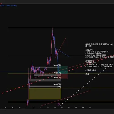 100회 트레이딩 매매일지(90/100)