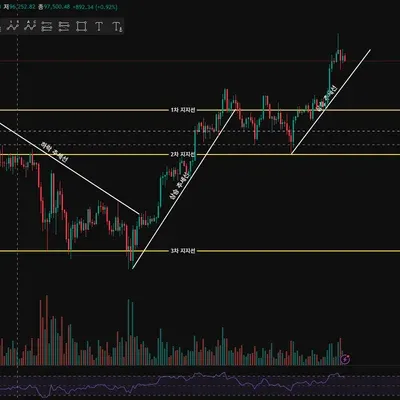 [30일 챌린지 35기 1주차]