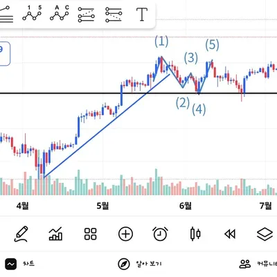 [30일 챌린지 35기 1주차]