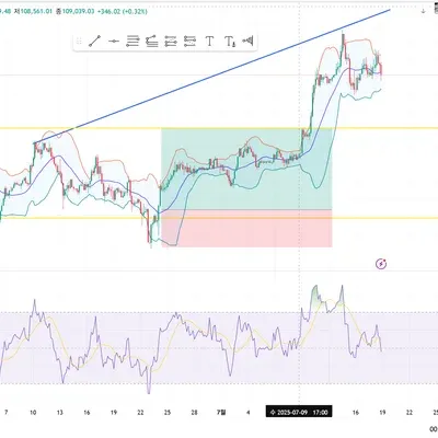 [30일 챌린지 34기 3주차] 매매일지