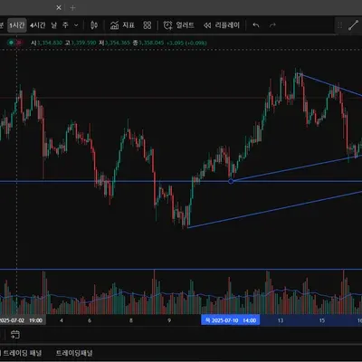 [30일 챌린지 35기 1주차] 추세선 연습하기