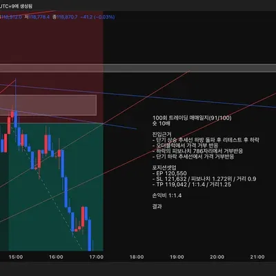 100회 트레이딩 매매일지(91/100)