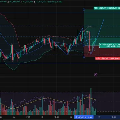 [30일 챌린지 34기 3주차]매매일지