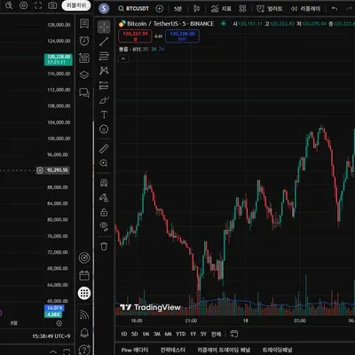  [30일 챌린지 11기 1주차]  트레이딩뷰 셋업