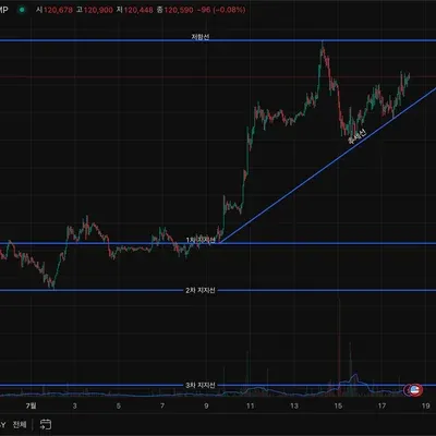30일 챌린지 25기 1주차