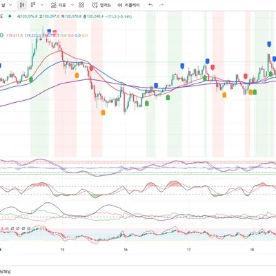 [30일 챌린지 11기 1주차] 
