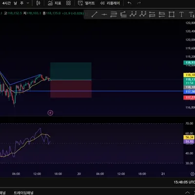 [30일 챌린지 35기 1주차] 지지 저항과 추세선 작도