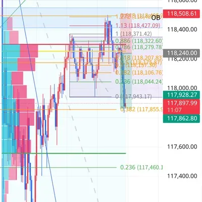 100회 트레이딩 챌린지 (10/100)